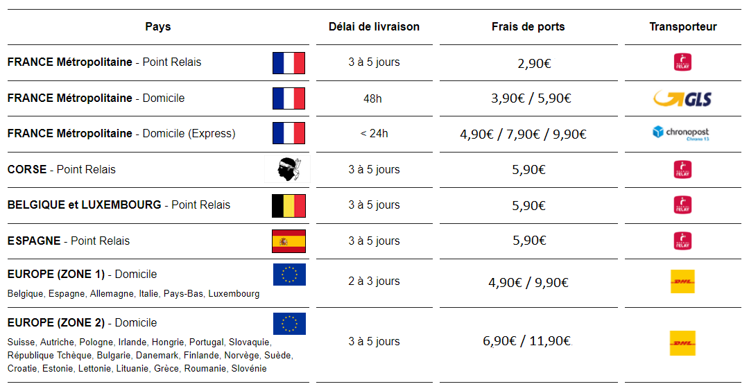 achat vente CBD france europe livraison frais de ports
